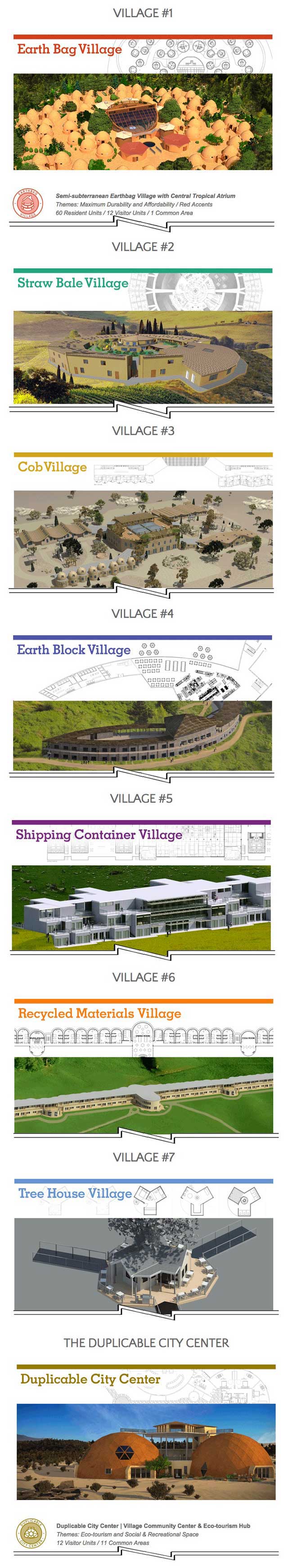 This last week the core team updated all the images on Highest Good Housing page and all the individual village headers. What you see here is the updated Highest Good Housing page with the new images. The updated individual village pages have similar new header images and identical social media images.