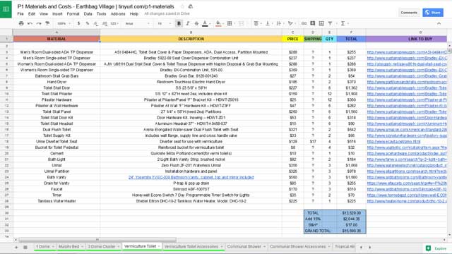 The core team also started working on the Earthbag Village Materials & Cost Analysis page. The 1 dome, 3-dome cluster, the Murphy bed, and the vermiculture toilet and accessories have all been imported into the new Google spreadsheet. The prices were checked for accuracy and the links were updated and checked as well.