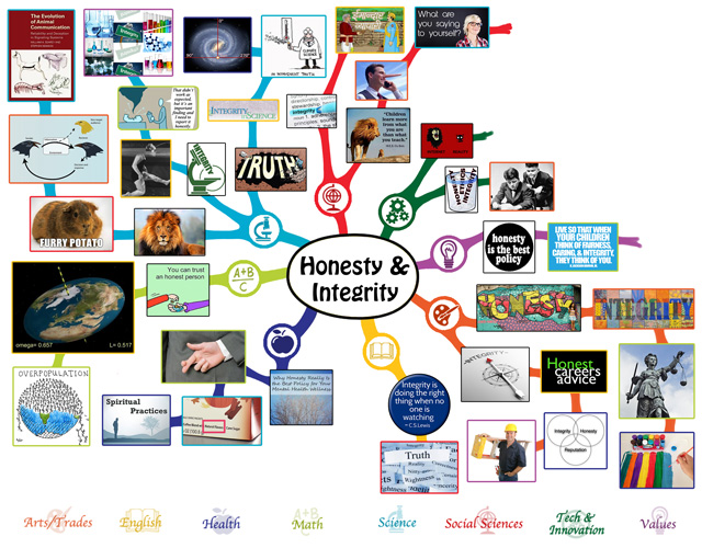 Honesty and Integrity lesson plan mindmap, 75% complete