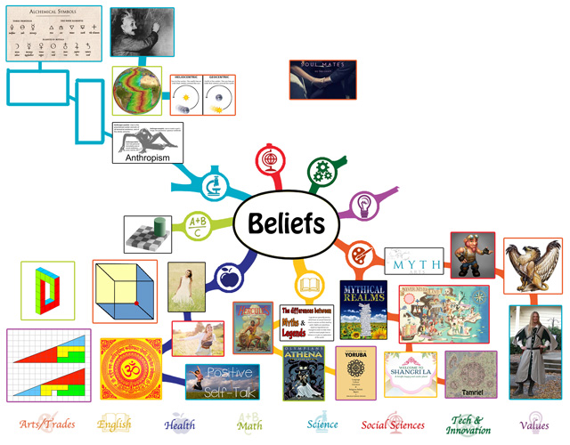 We also completed the second 25% of the mindmap for the Beliefs Lesson Plan,