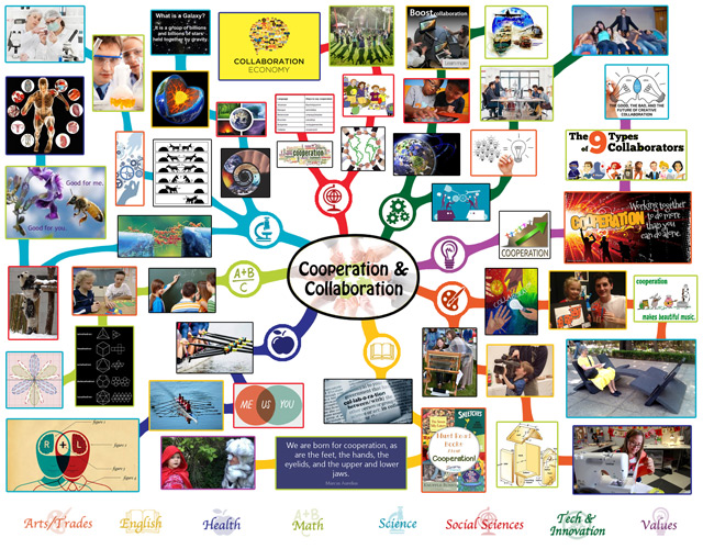 Creating an Ecological Earth, We also completed the final 25% of the mindmap for the Cooperation and Collaboration Lesson Plan, bringing it to 100% complete., One Community