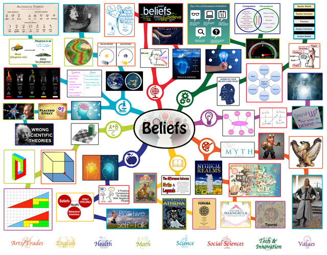 beliefs-mindmap-b186-640