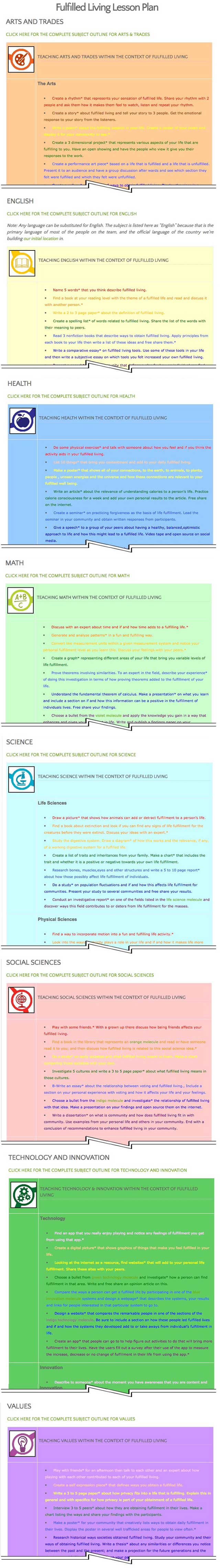 This last week the core team transferred all of the written content for the Fulfilled Living Lesson Plan to the website, as you see here. This lesson plan is purposed to teach all subjects, to all learning levels, in any learning environment, using the central theme of “Fulfilled Living