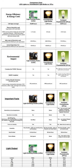 Lighting: LEED Sustainable Lighting Design & Implementation Tutorial