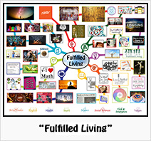 Fulfilled-Living-Mindmap-icon