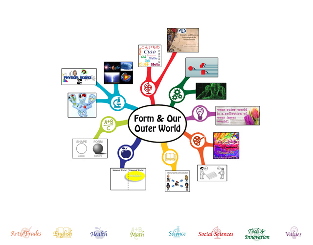 The core team also completed the first 25% of the mindmap for the Form Lesson Plan, bringing it to 25% complete, as you can see here. We added the theme images to the website for this lesson plan as well.