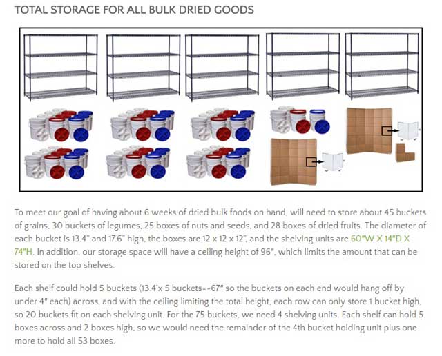 Facilitating a Global Sustainability Cooperative, This week, the core team recalculated the space needed for all of the bulk goods on the Food Self-sufficiency Transition Plan page to account for ceiling height, and recreated and added the image and calculations to the page, as you see here