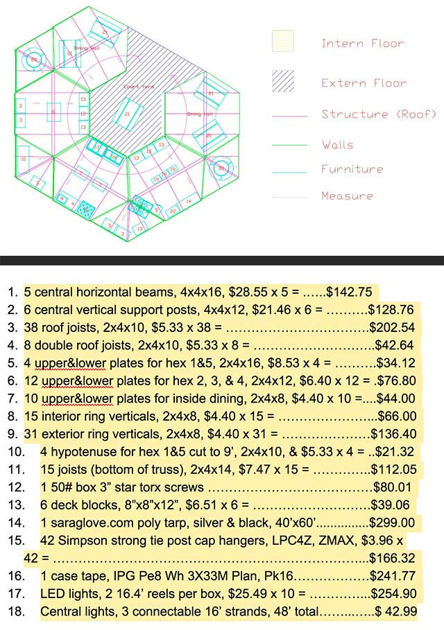 Facilitating a Global Sustainability Cooperative, We also put another 5 hours into the crowdfunding campaign we are developing. This week we updated the images and files on the Transition Kitchen page and finished our research on the hexayurt construction materials costs and needs.