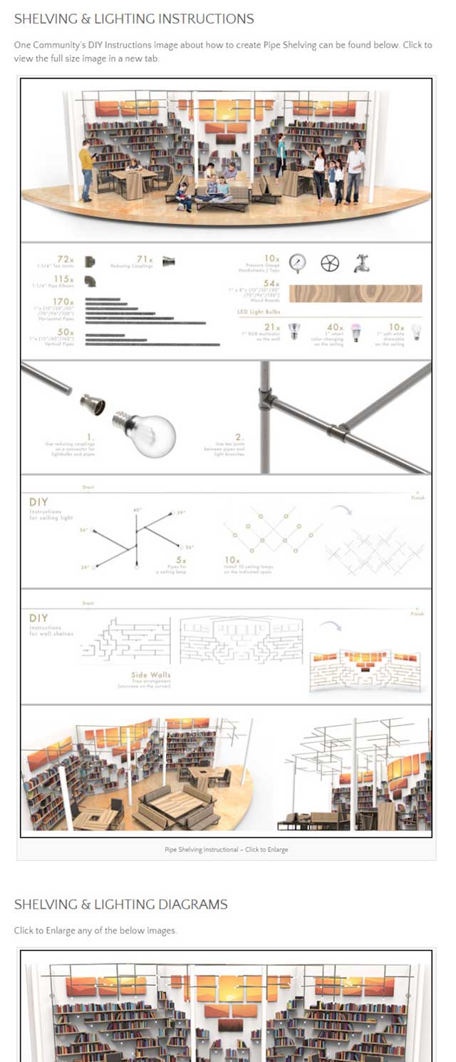 Facilitating a Global Sustainability Cooperative, This week, the core team continued work on the DIY Pipe Furniture tutorial page. This week we added 13 images to the Pipe Shelving Diagrams section with click to enlarge options and captions. We also added anchor links to the Pipe Shelving and Pipe Lighting sections and created the Pipe Lighting section outline. In addition, the team created a Pipe Shelving Instructions collage and added it to the page with a click to enlarge option.