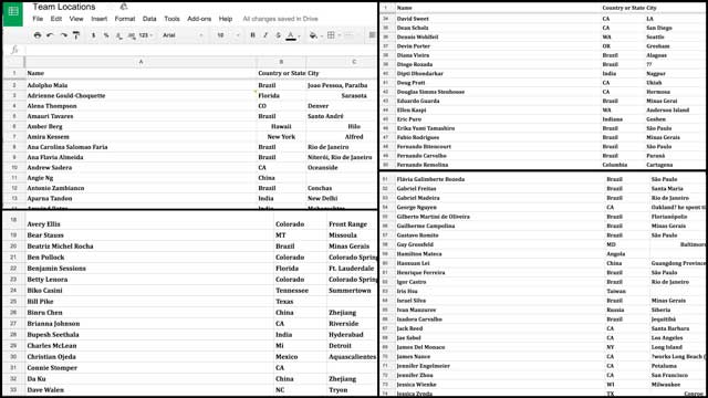 The core team also invested several more hours researching and developing a spreadsheet showing where all our collaborators and volunteers are from. This information is needed for the new graphic and video we’re creating to highlight the global nature of our team.