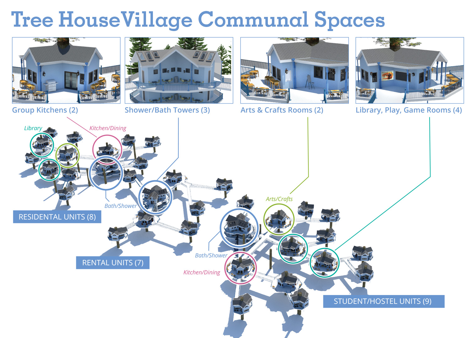 Tree House Village One Community Pod 7