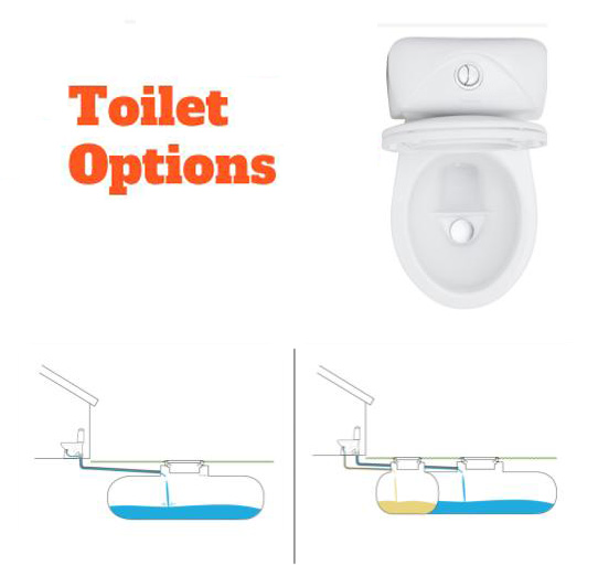 eco flush, eco toilet, toilet options, urine diverter, one community