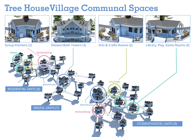 Treehouse Units, One Community