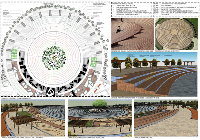 Localized ecology, Aparna Tandon (Architect) continued her work on the Compressed Earth Block Village external elements. What you see here is her 43rd week of work that created this presentation for the Mediation Labyrinth and Amphitheater that make up Zones 1-5. These images are now on the website too.