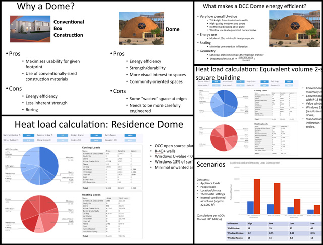 David Olivero (Mechanical Engineer & Data Scientist) completed his 9th week helping with the HVAC Designs for the Duplicable City Center. This week's focus was creating version 1.0 of the presentation comparing the HVAC efficiencies of square and dome structures.