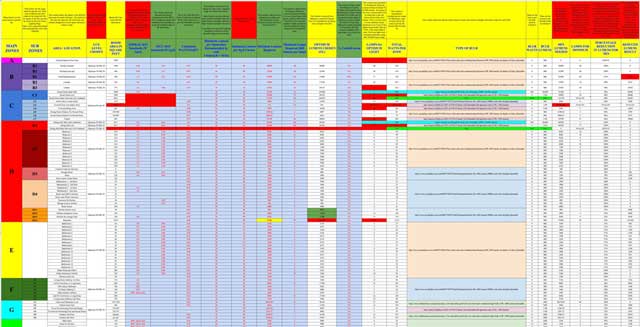 The core team also reviewed the complete lighting design spreadsheet for errors and missing content and then added column descriptions to make the spreadsheet easier to understand.