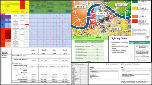 Satish Ravindran (Senior Mechanical and Industrial Engineer) also completed his 6th week helping with the LEED lighting specifics for the City Center. This week's focus was double checking and finishing updated references, zone designations, and lumen and wattage calculations for the spreadsheet for the entire City Center, as shown here.