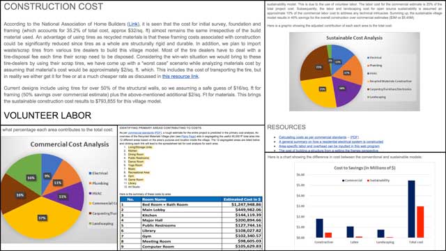 And Jagannathan Shankar Mahadevan (Mechanical Engineer) completed his 15th week volunteering. This week's focus was finishing the written narrative and creating the related pie charts and graphs for the Recycled Materials Village (Pod 6) Cost Analysis page. You can see a sample of some of this work here.