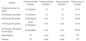 Assessment Format :: The Open Source Education for Life Program