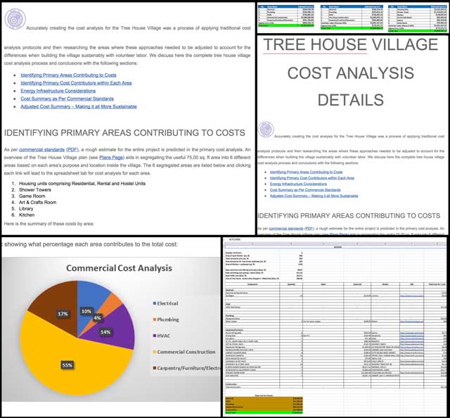 And Jagannathan Shankar Mahadevan (Mechanical Engineer) completed his 17th week volunteering and began writing the narrative for the Tree House Village (Pod 7) Cost Analysis page. What you see here is a sample of this work-in-progress.