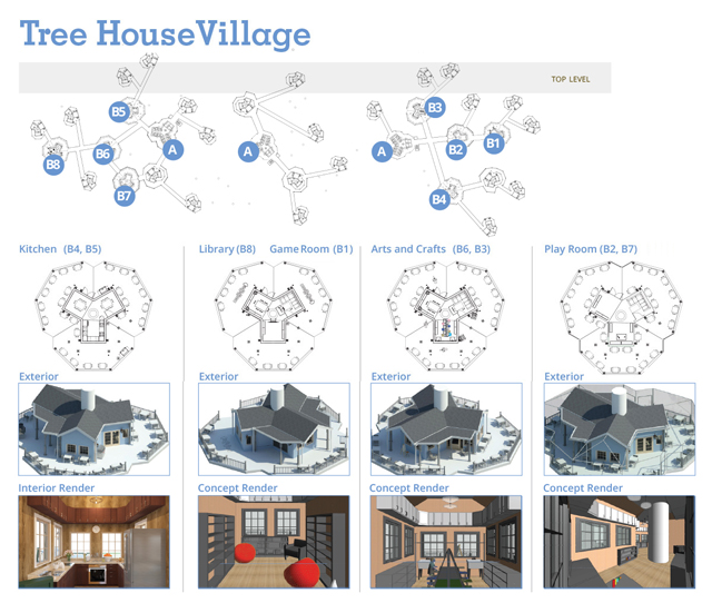 One Community, Treehouse Village Recruitment Graphic