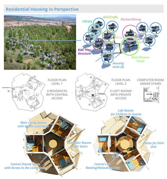Tree House Village Residential Perspective Graphic, Tree House Village One Community, living in the trees, sustainable living, green living, eco living, tree architecture, architecture in the forest, eco-lifestyle