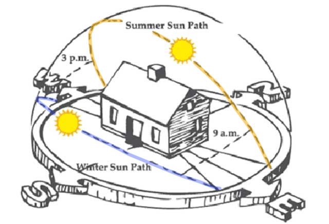 image 3 for Solar Energy Microgrid Setup and Maintenance page, One Community