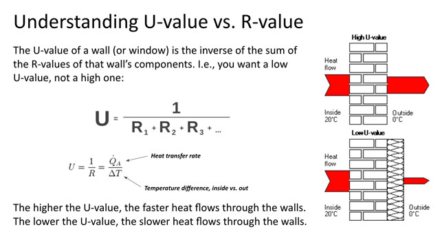 R-value, U-value, City Center HVAC, One Community Global, Eco-HVAC design, open source HVAC design, Highest Good housing
