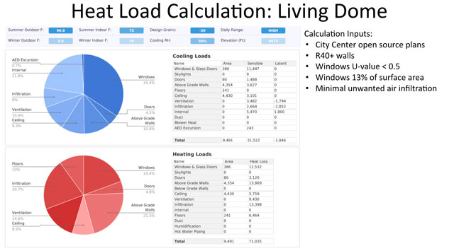 Load Calculation Living Dome, open source HVAC design, green living, ecological living, LEED Platinum HVAC design, heating and cooling, sustainable architecture, Highest Good housing, building sustainably, One Community Global