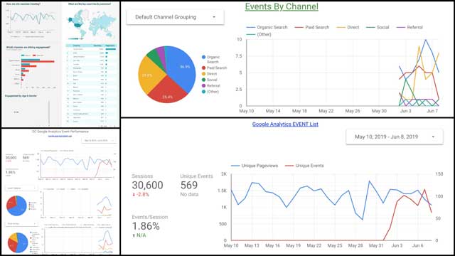 Adwords Campaign management reports, Sustainable Happiness, One Community Weekly Progress Update #325