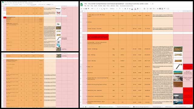 Duplicable City Center Costs spreadsheet, Stewarding Global Sustainability, One Community Weekly Progress Update #327