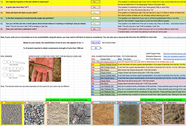 Earthbag Construction Soil Classification Calculations, Earthbag Engineering, Earthbag Spreadsheet, Eco-construction, Eco-housing, sustainable design, sustainable construction, Highest Good housing