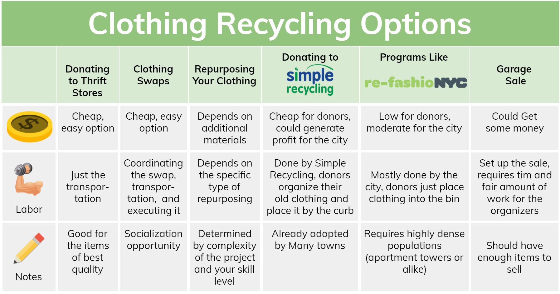 Large & Small-scale Community clothing Recycling, Reuse, & Repurposing