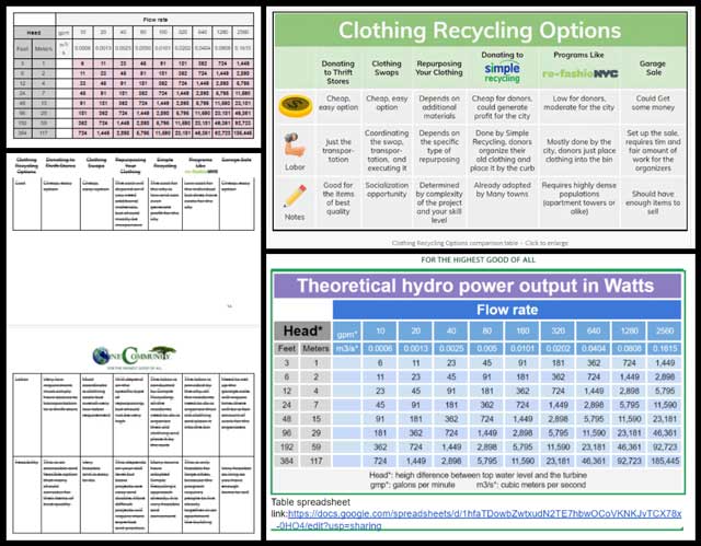 Best Small and Large-scale Community Clothing Recycling, Reuse, and Repurposing Options, Rebuilding Our World, One Community Weekly Progress Update #388