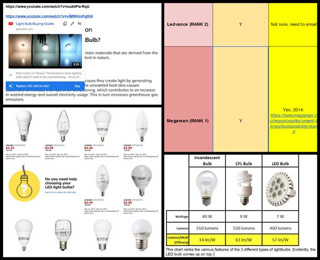 Most Sustainable Lightbulbs and Light Bulb Companies tutorial, Building DIY Sustainable Eco-villages, One Community Weekly Progress Update #390
