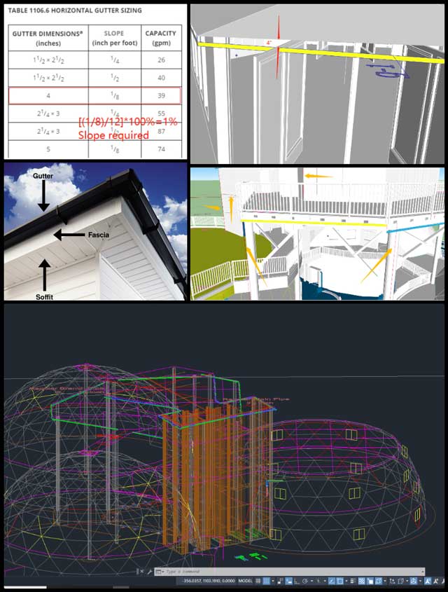 Addressing Climate Change With Open Source Sustainability
