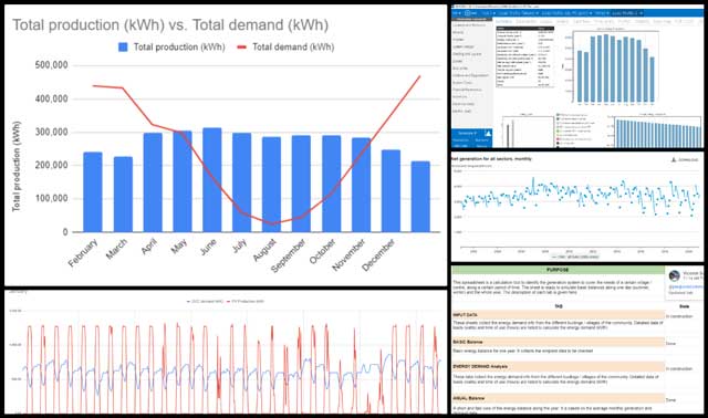 solar microgrid design, sizing, and cost analysis specifics, Building Sustainable Living Models, One Community Weekly Progress Update #417