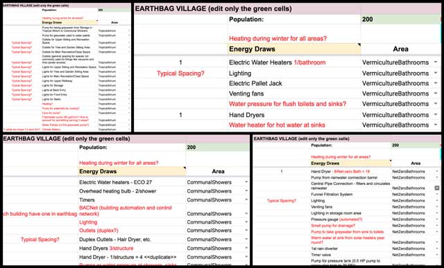 Earthbag Village energy specifics for the solar microgrid design, sizing, and cost analysis, Sustainable Eco-cooperatives, One Community Weekly Progress Update #421
