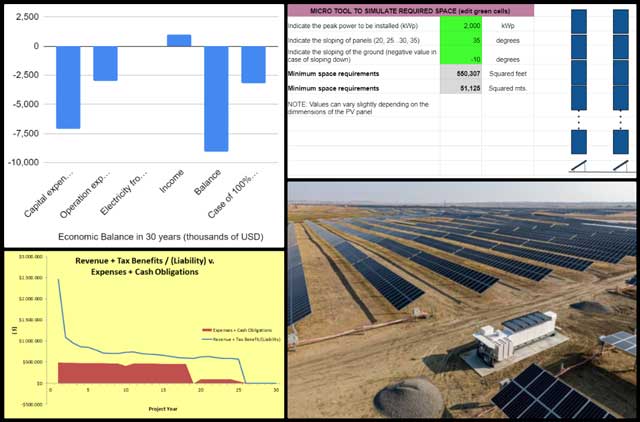 solar microgrid design, sizing, and cost analysis, Sustainable Eco-cooperatives, One Community Weekly Progress Update #421
