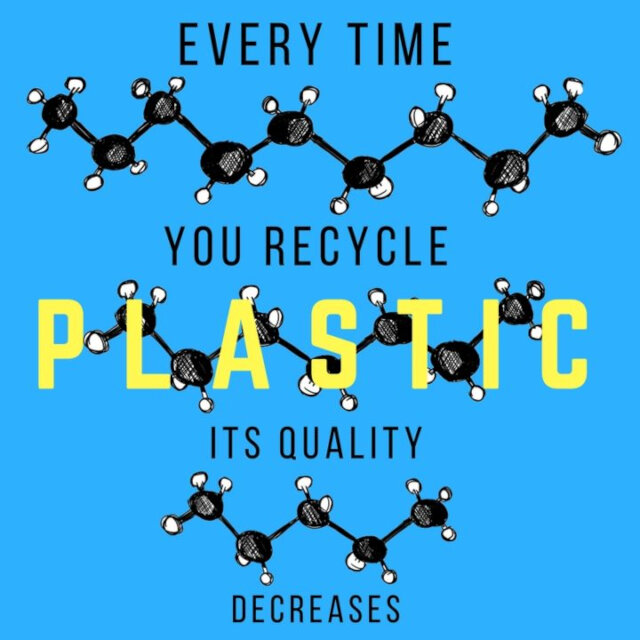 Every time plastic is recycled, the polymer chain grows shorter, so its quality decreases.