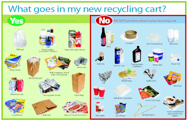 what goes into my recycling cart ? do's and dont´s plastic bags , bottles, plates
