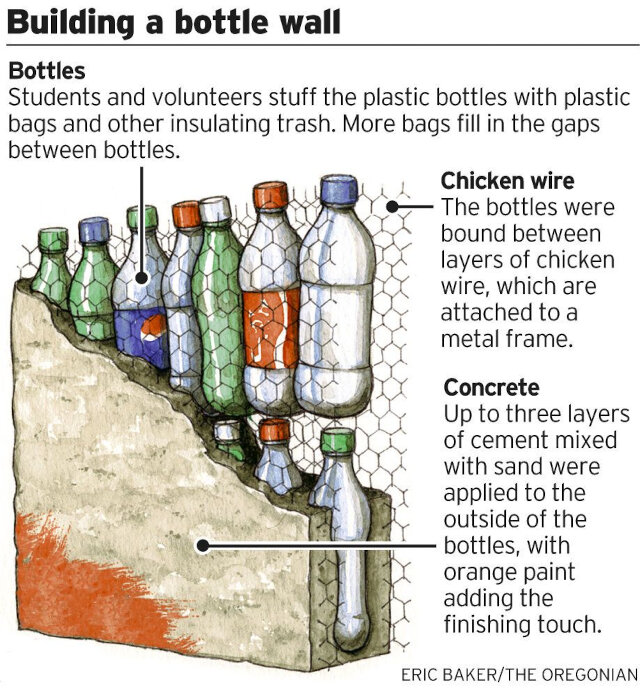 BOTTLE SCHOOLS MANUAL recycling bottles into walls using chicken wire and concrete