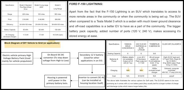 Solar microgrid design specifics related to electric vehicles and battery sizing, Creating a Global Shift, One Community Weekly Progress Update #433
