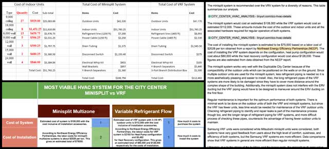 City Center HVAC Designs, Blueprint for Sustainable Global Collaboration, One Community Weekly Progress Update #441