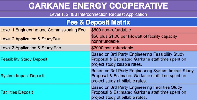 Level 1, 2, & 3 Interconnection Request Application, GARKANE ENERGY COOPERATIVE, PAY PERMITTING FEES