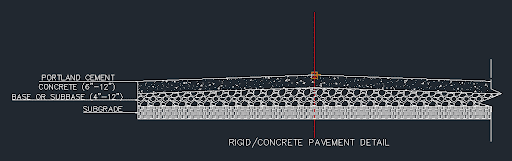 Rigid pavement, heavy traffic load pavements, Continuously Reinforced Concrete Pavement, Jointed Plain Concrete Pavement, Precast Concrete Pavement