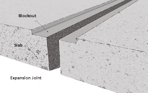  Pavement joints, prevention of cracks in pavement, rigid pavements, construction joint, contraction joint, isolation joints, expansion joints