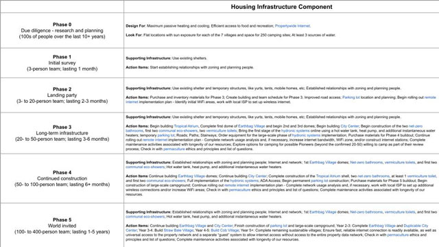 Highest Good Housing, Maximum passive heating and cooling, long term housing, zoning and planning