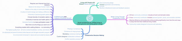 Highest Good Society, Social architecture for cooperation, positive global change, multiple probationary periods, one community values