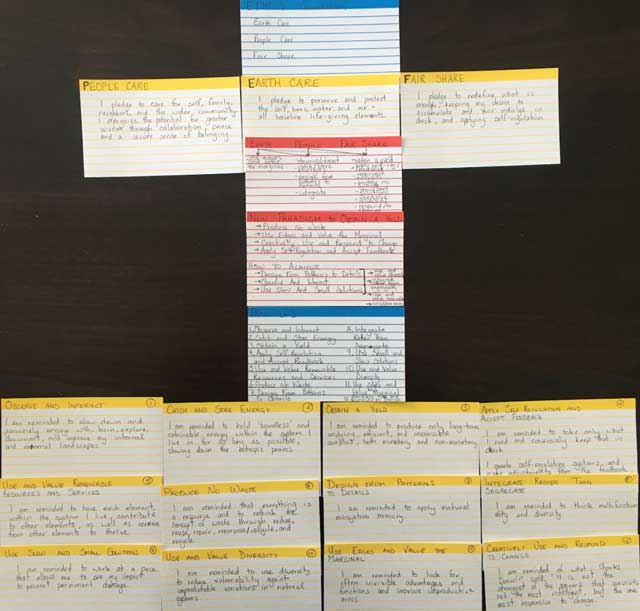3 Foundational Ethics and 12 guiding principles, index cards, brainstorm, Earth Care, Observe and Interact